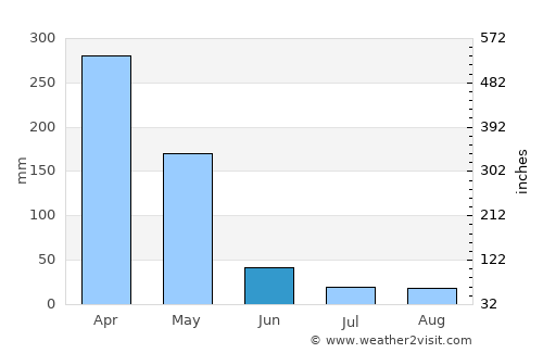 São Mateus do Maranhão average rain in June