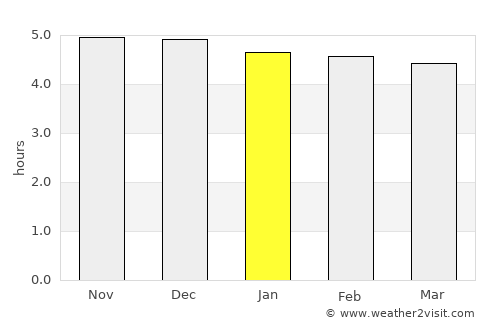 São Mateus do Sul average rain in January