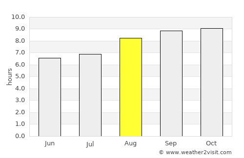 São Miguel average rain in August