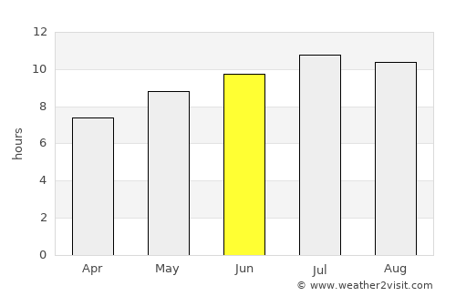 São Miguel do Couto average rain in June