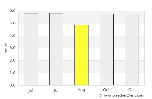 São Miguel do Iguaçu average rain in August