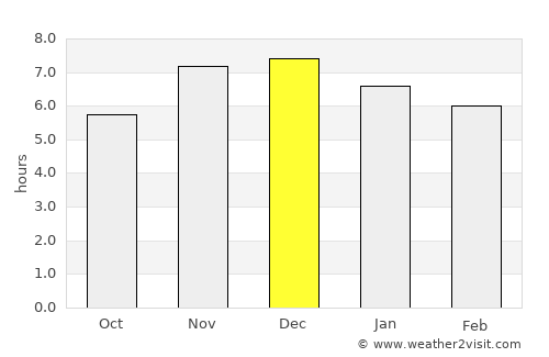 São Miguel do Iguaçu average rain in December