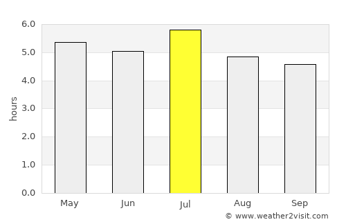 São Miguel do Iguaçu average rain in July