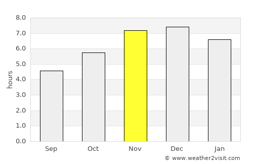 São Miguel do Iguaçu average rain in November