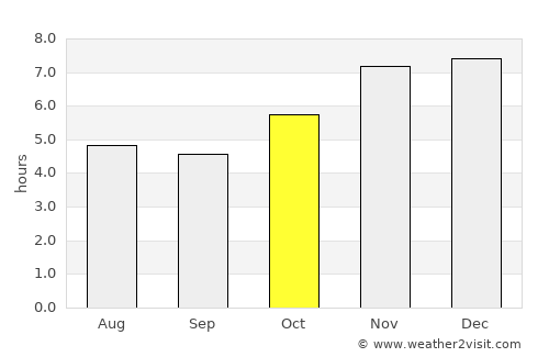 São Miguel do Iguaçu average rain in October