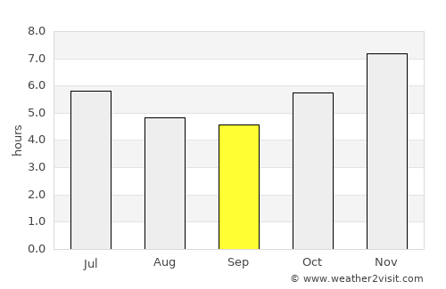 São Miguel do Iguaçu average rain in September
