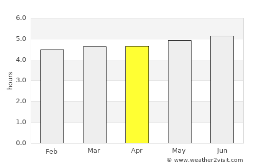 São Paulo de Olivença average rain in April