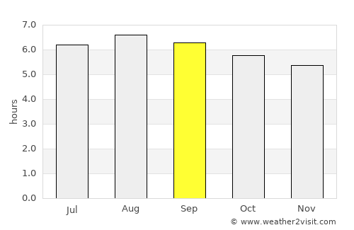 São Paulo de Olivença average rain in September