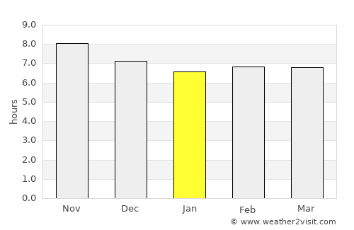 São Raimundo Nonato average rain in January