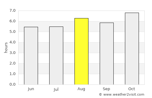 São Sebastião do Passé average rain in August