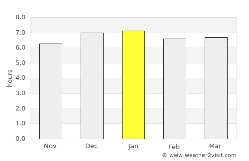 São Sebastião do Passé average rain in January