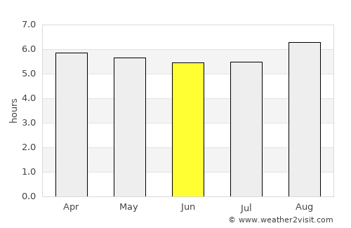 São Sebastião do Passé average rain in June
