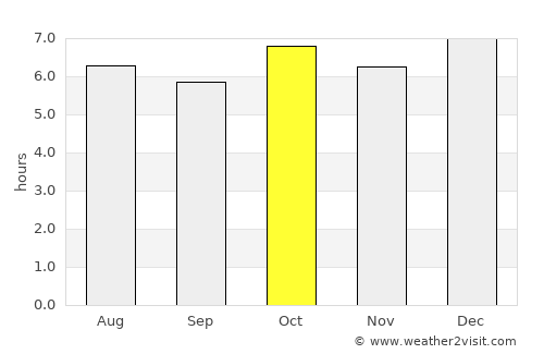 São Sebastião do Passé average rain in October