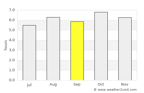 São Sebastião do Passé average rain in September