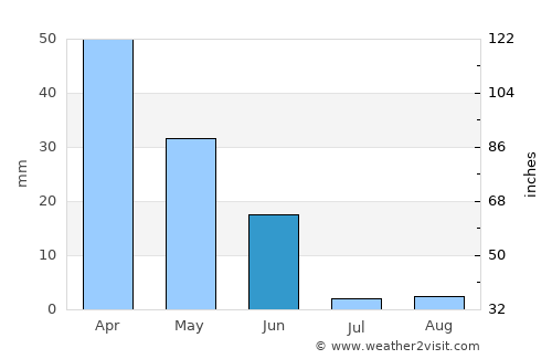 São Teotónio average rain in June
