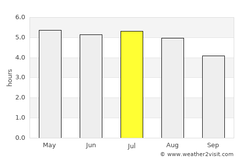 São Vicente average rain in July