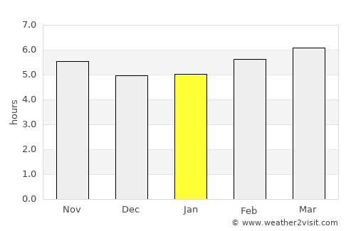 São Vicente average rain in January
