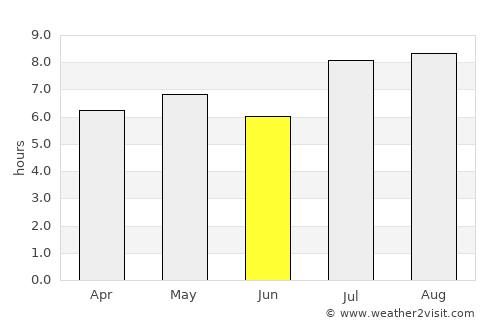 São Vicente average rain in June