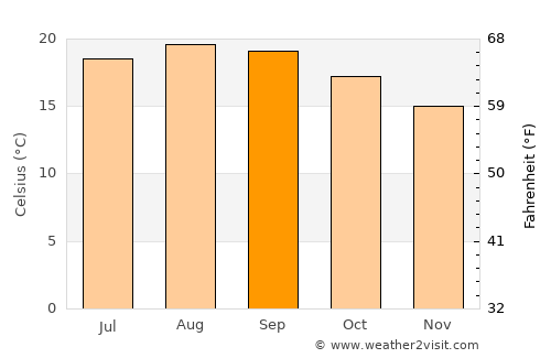 São Vicente average temperature in September