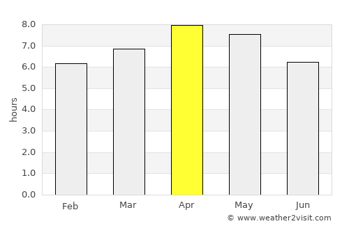 Sapa average rain in April