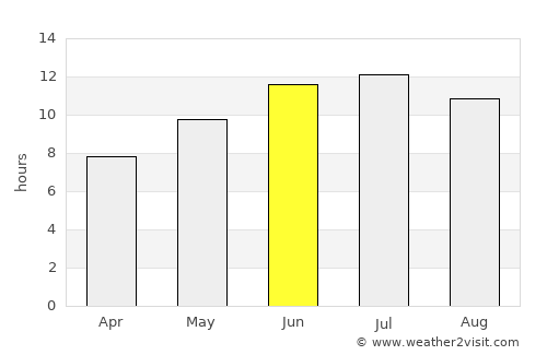 Sapanca average rain in June