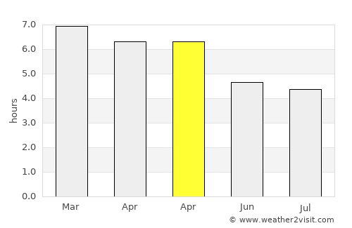 Saparua average rain in April
