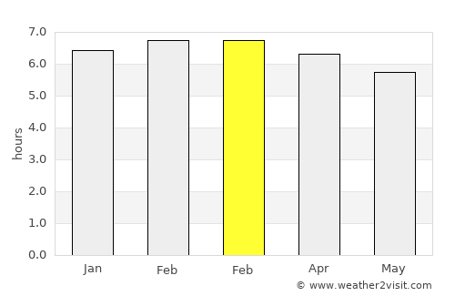 Saparua average rain in February