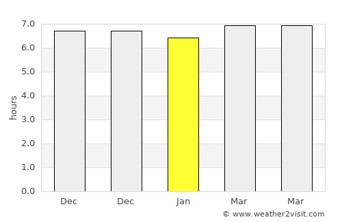 Saparua average rain in January