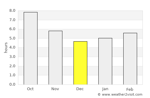 Şaphane average rain in December