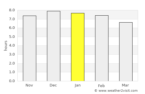 Sapiranga average rain in January