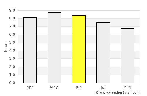 Sapouy average rain in June