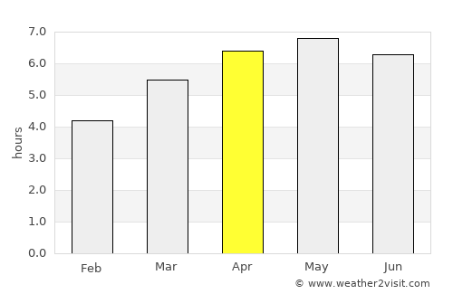 Sapporo average rain in April