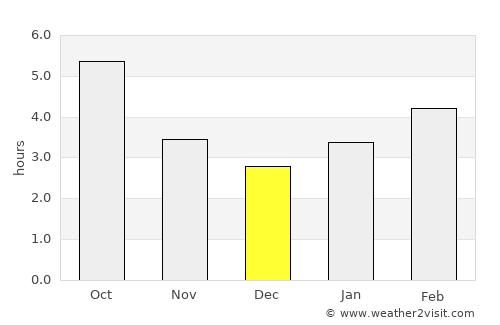 Sapporo average rain in December