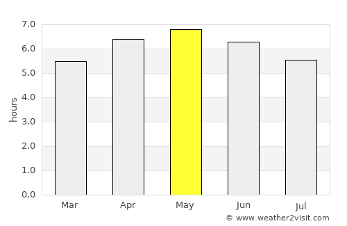 Sapporo average rain in May