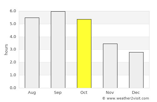Sapporo average rain in October