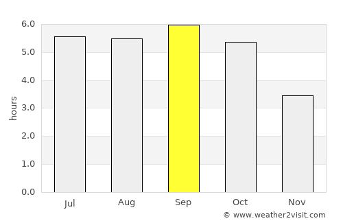 Sapporo average rain in September