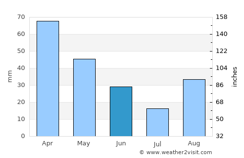 Sapri average rain in June