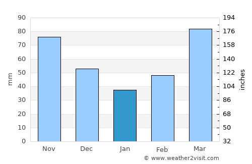 Sapulpa average rain in January