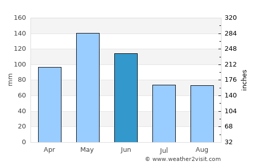 Sapulpa average rain in June