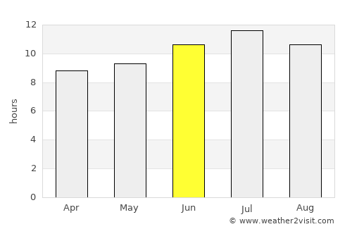 Sapulpa average rain in June