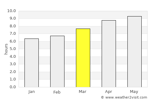Sapulpa average rain in March