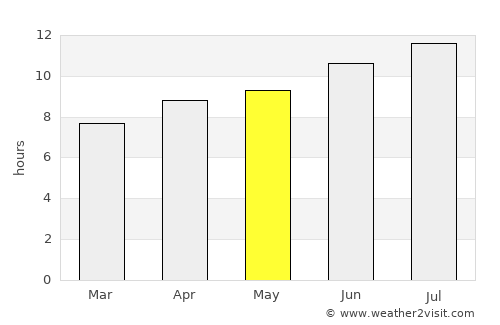 Sapulpa average rain in May