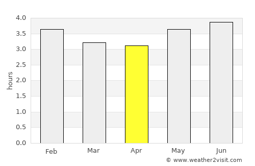 Sapuyes average rain in April
