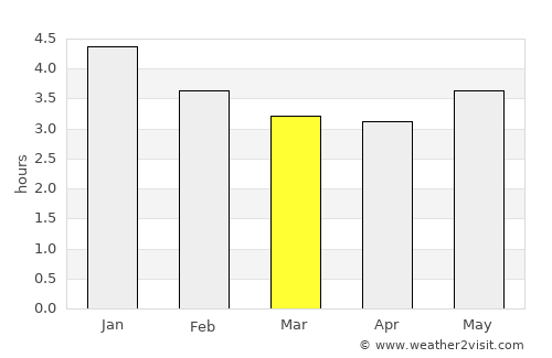 Sapuyes average rain in March