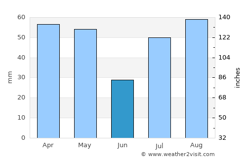 Sāqayn average rain in June