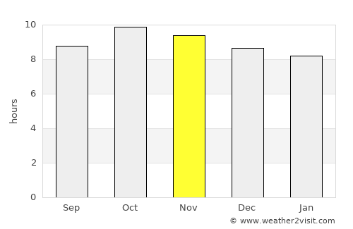 Sāqayn average rain in November