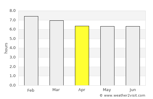 Saquarema average rain in April