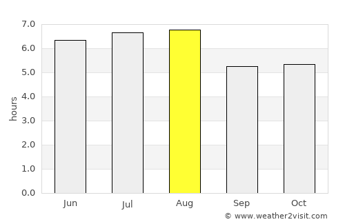 Saquarema average rain in August