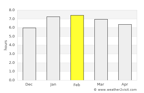 Saquarema average rain in February