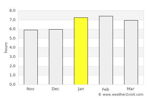 Saquarema average rain in January